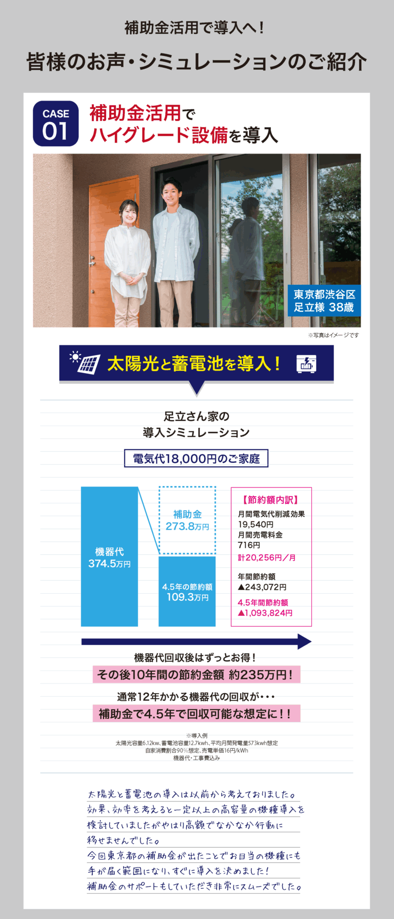 太陽光パネルと蓄電池取り付け後の電気代の変化